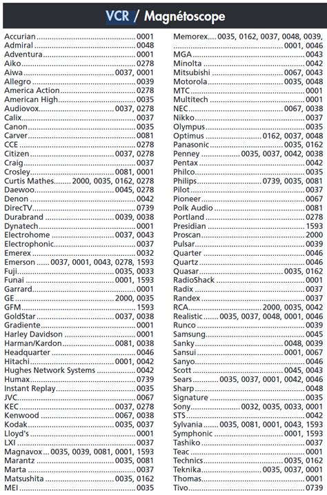 RCA RCR504BR Universal Remote Control Manual And Code List ManualsLib