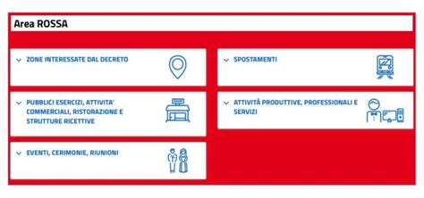 Faq Zona Rossa Dpcm Novembre Domande Frequenti Spostamenti