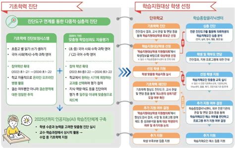 새해 달라지는 것 고교학점제 첫 도입과목선택 온라인고교 신설 파이낸셜뉴스