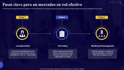 Gu A Completa Para Estrategias De Mercadeo En Red Ppt Y Pdf Gratis