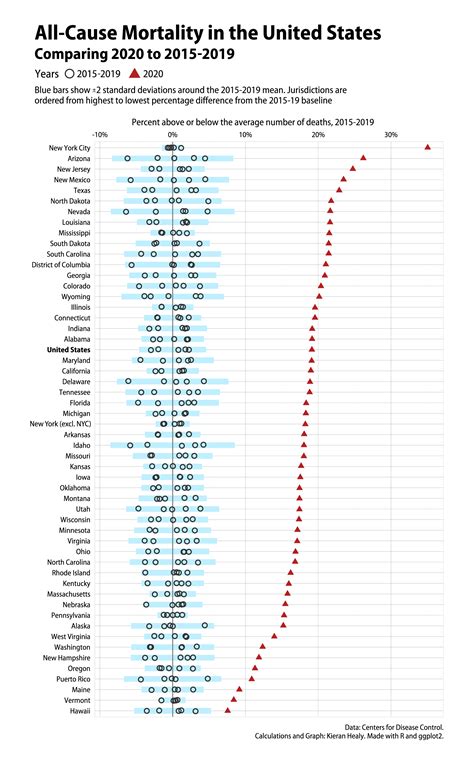 Excess Deaths by Jurisdiction - kieranhealy.org