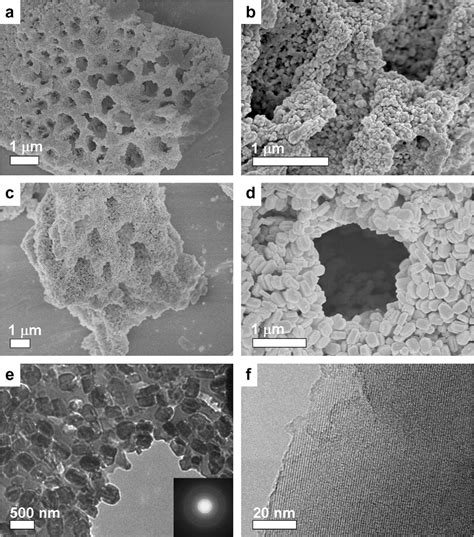 Figure 1 From Multimodal Zr Silicalite 1 Zeolite Nanocrystal Aggregates