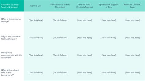 How To Create A Customer Journey Map A Step By Step Breakdown Woopra