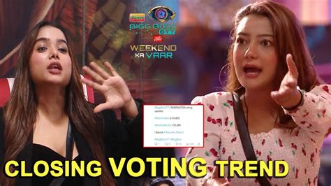 Closing Voting Trend Manisha Rani Beat Aashika In Voting Trend Bigg