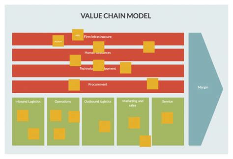 What Is A Strategy Map A Comprehensive Guide With Templates