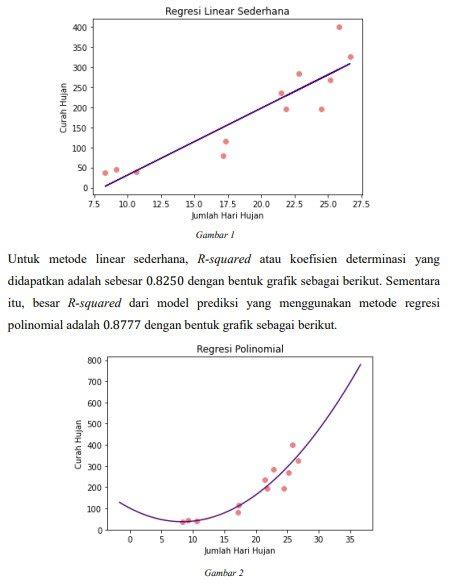 Berikut Merupakan Grafik Dari Persamaan Regresi Linear Sederhana Dan