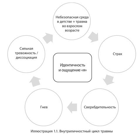 «Травма лишает идентичности»: чем кПТСР отличается от ПТСР