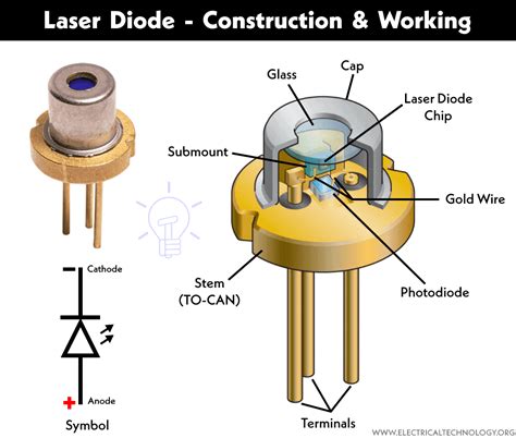 What is a Laser Diode? Construction, Working, Types and Applications ...