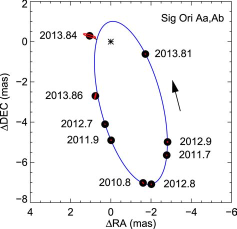 Binary Stars