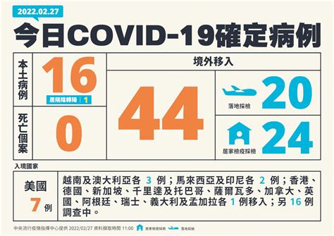 國內今新增16例covid 19本土病例 44例境外移入 新聞 Rti 中央廣播電臺