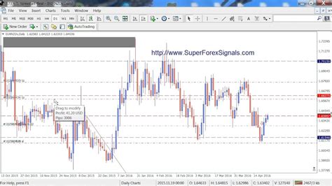 EURNZD Daily Advance Forex Naked Price Action Wammie Trade Update YouTube