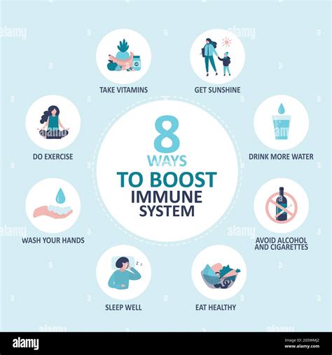 Ocho Maneras De Estimular El Sistema Inmunológico Diferentes Reglas Para Mantener La Inmunidad