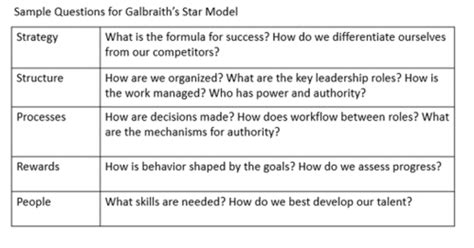 The Star Model - CIO Wiki