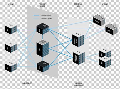 Computer Network Diagram Spoke–hub Distribution Paradigm Ethernet Hub ...