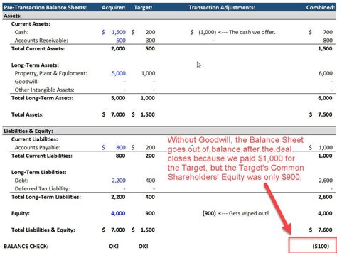 How To Calculate Goodwill Great Video Tutorials Examples And Excel