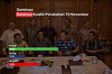 Koalisi Perubahan 10 November Batal NasDem PKS Dan Demokrat Tetap