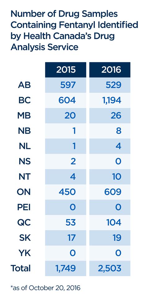 Experts sound alarm after 40% increase of fentanyl-laced street drugs