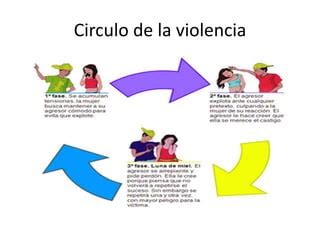 Consecuencias Psicologicas De Violencia Intrafamiliar Ppt