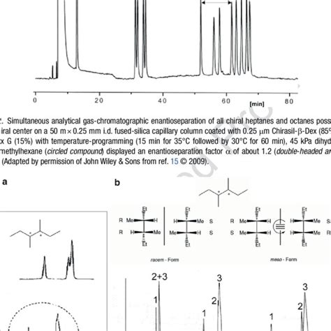 A Gas Chromatographic Stereoisomer Separation Of 34 Dimethylhexane Download Scientific