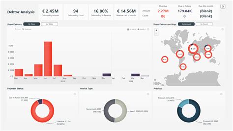 Kpi Dashboard Power Bi Template Download Free Pbix File