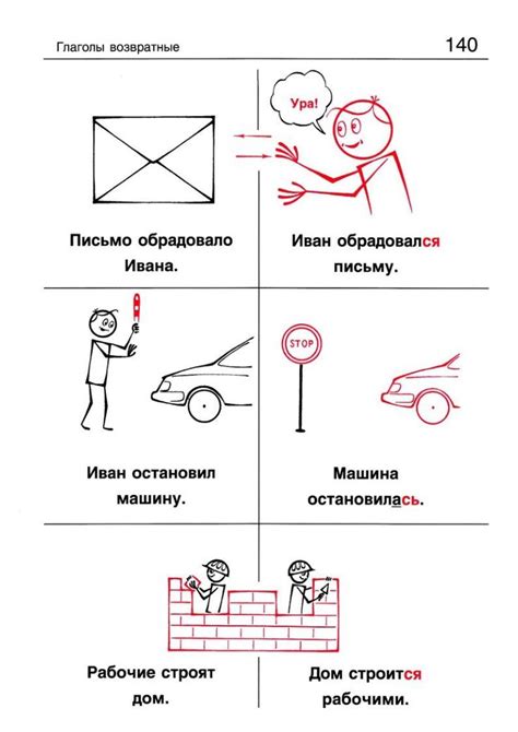 Russian Grammar | Грамматика, Уроки чтения, Книги для учителей