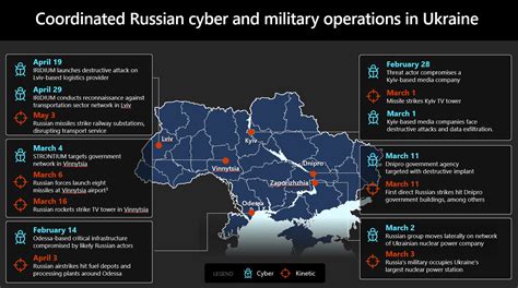 Defending Ukraine Early Lessons From The Cyber War Macquarie University