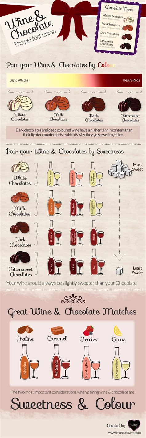 Interesting Facts About Chocolate In 11 Diagrams - LifeHack