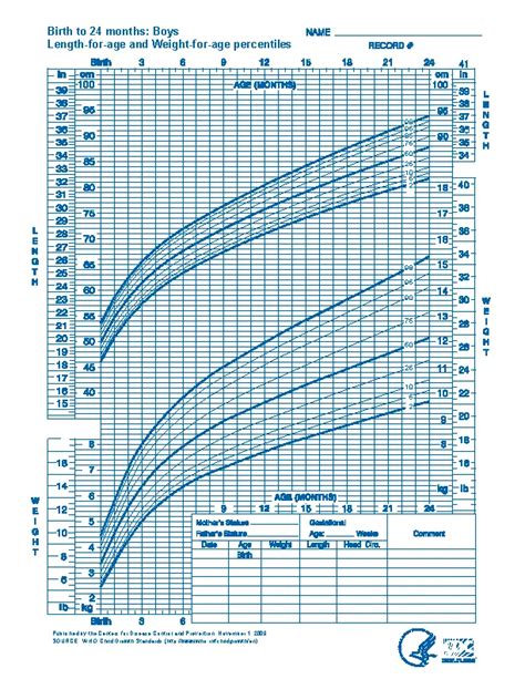 Newborn Baby Weight Chart By Month - PDFSimpli