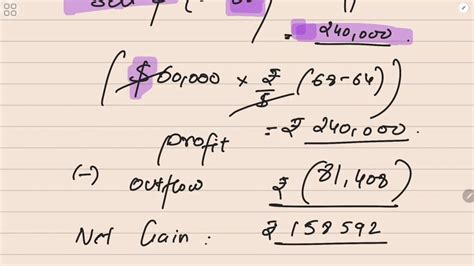 Ca Final Forex Tyk Q Solved In Detail In English Ca Final Sfm