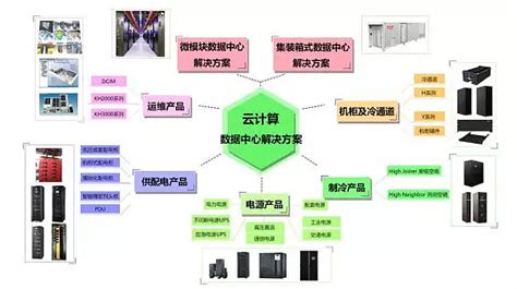 云数据中心推介 科华恒盛上海云立方云数据中心 云数据中心推介 科华恒盛上海云立方云数据中心随着云计算、大数据处理技术的日趋成熟，政府