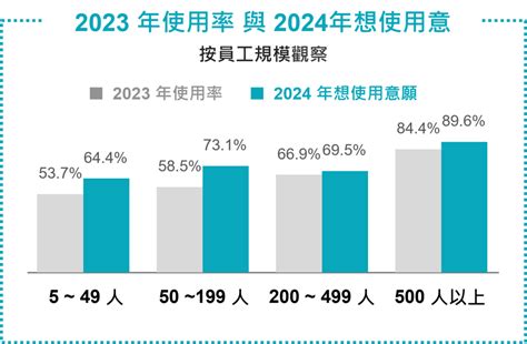 為何HR急著學人資數據分析看懂2024最新趨勢一窺企業的潛在規劃人資F B I 研究報告104職場力