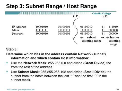 Classless Subnetting