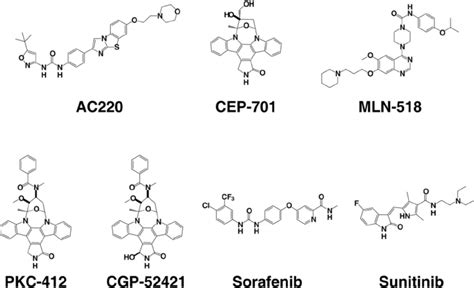 Chemical structures of FLT3 inhibitors. | Download Scientific Diagram