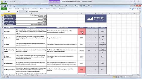 HD DCMA 14 Point Assessment Within Microsoft Project YouTube