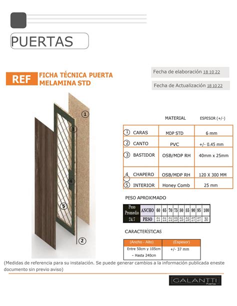 FICHA TÉCNICA PUERTA MELAMINA STD by Madecentro Colombia Issuu