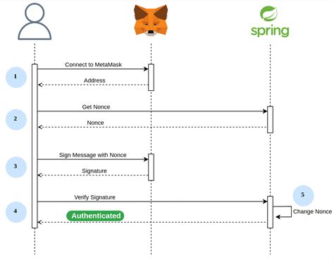 GitHub Alexandermakeev Spring Authentication With Metamask