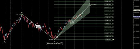 Astro Gann Mastery Weekly Forecast For Nifty Brameshs Technical