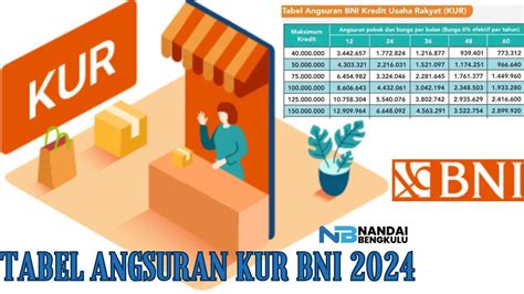 Tabel Kur Bni Pinjam Juta Berapa Cicilan Per Bulan Portal