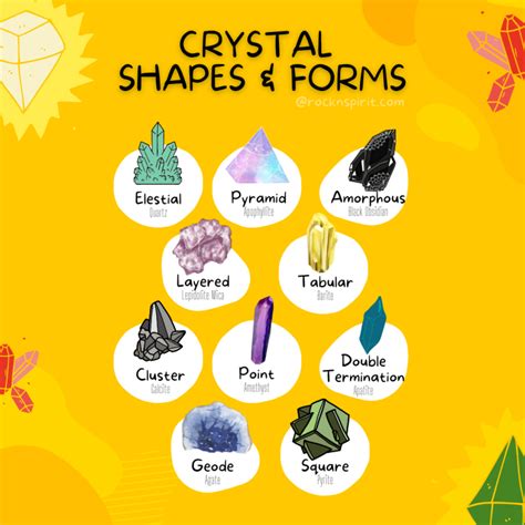 Crystal Shapes And Forms Rockn Spirit