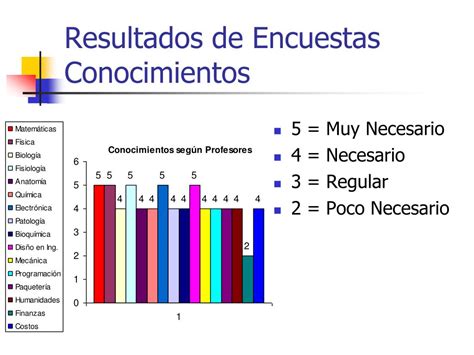 Ppt Perfil Del Ingeniero Biomedico Powerpoint Presentation Free