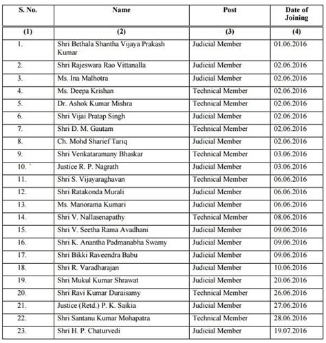 Govt Appoints Judicial And Technical Members In NCLT