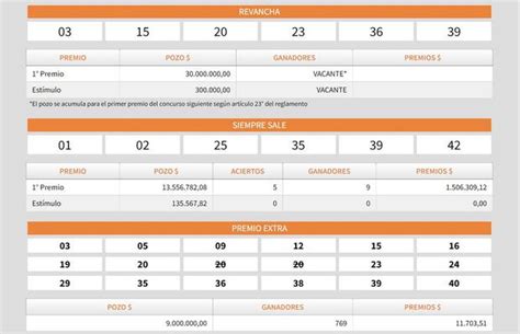 Sorteo Quini 6 Lotería de Santa Fe Argentina del miércoles 2 de marzo