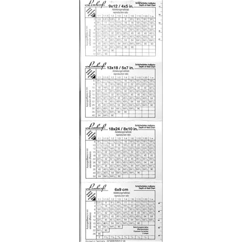 Depth Of Field Chart Ponasa