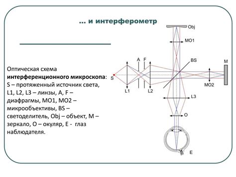 PPT - Низкокогерентная интерференционная микроскопия и томография ...