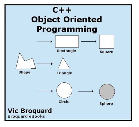 Object Oriented Programming In C Solution Manual Telegraph