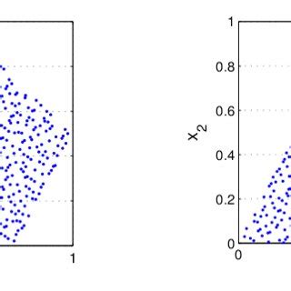 Examples of points in 2D convex hulls: pentagon with 622 nodes (left ...