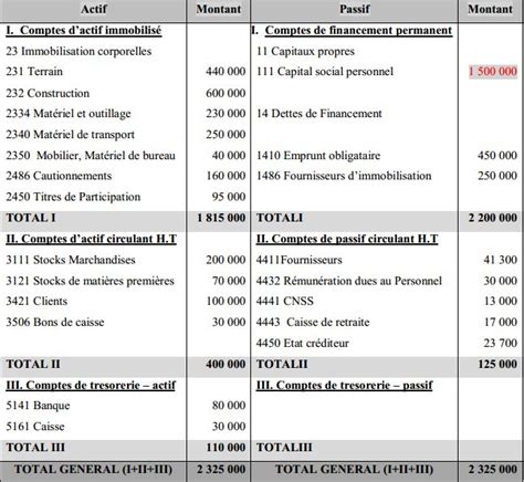 Exercices Corrig S Sur Le Bilan Comptable Compta Cours