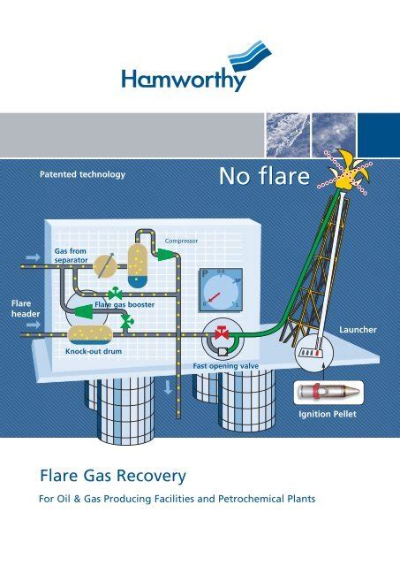 Flare Gas Recovery Hamworthy