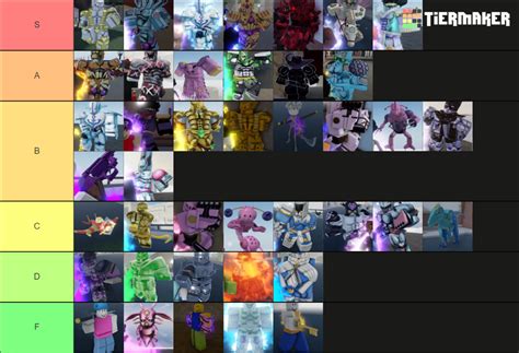 YBA Stands Tier List (Community Rankings) - TierMaker