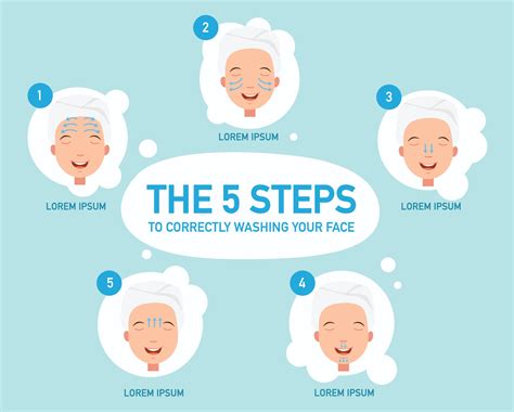 The five steps to correctly washing your face 3239551 Vector Art at ...